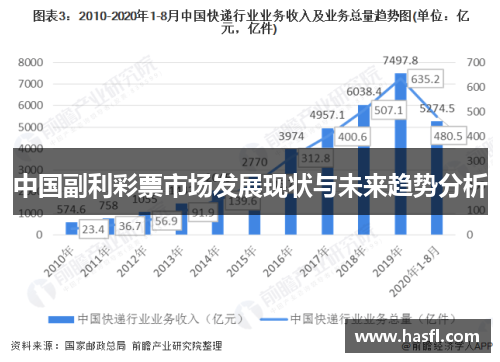 中国副利彩票市场发展现状与未来趋势分析