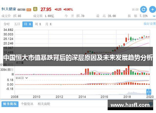 中国恒大市值暴跌背后的深层原因及未来发展趋势分析