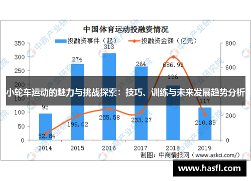 小轮车运动的魅力与挑战探索：技巧、训练与未来发展趋势分析