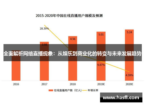 全面解析网络直播现象：从娱乐到商业化的转变与未来发展趋势