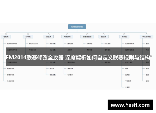 FM2014联赛修改全攻略 深度解析如何自定义联赛规则与结构